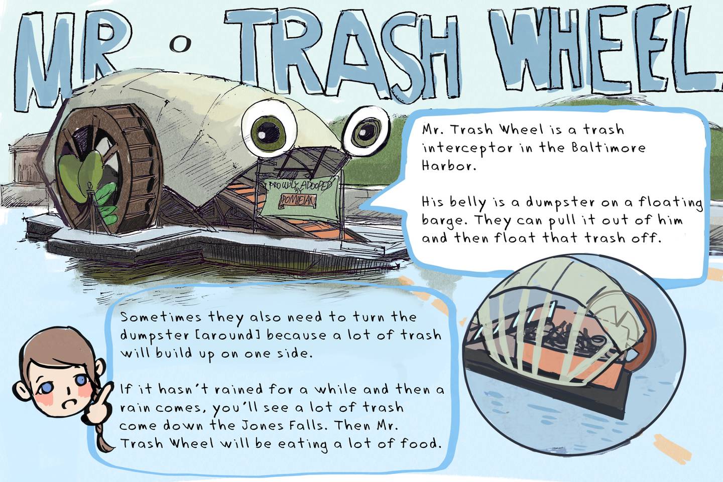 Mr. Trash Wheel is a trash interceptor in the Baltimore Harbor. His belly is a dumpster on a floating barge. They can pull it out of him and then float that trash off. Sometimes they also need to turn the dumpster [around] because a lot of trash will build up on one side. If it hasn't rained for a while and then a rain comes, you'll see a lot of trash come down the Jones Falls. Then Mr. Trash Wheel will be eating a lot of food.