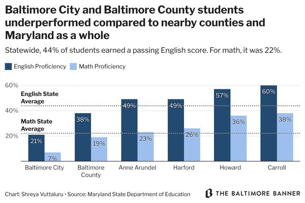 Maryland test scores: See how your school performed