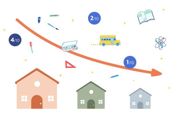 Are ratings on GreatSchools influencing the housing market?