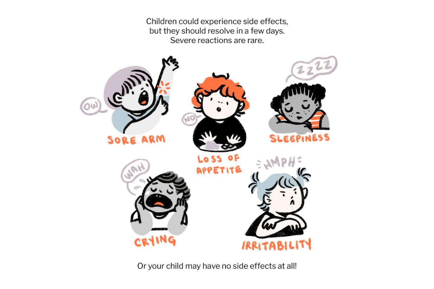Children could experience side effects: sore arm, loss of appetite, sleepiness, crying, or irritability. They should resolve in a few days.