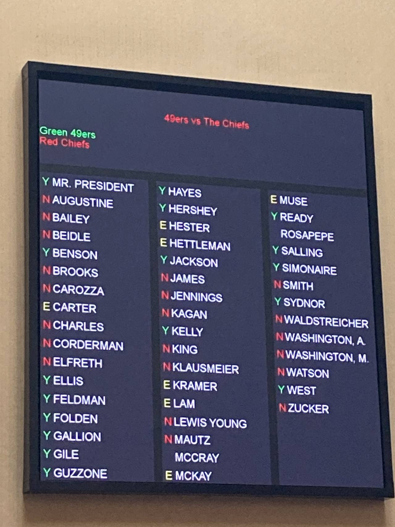 Maryland state senators voted on who they think will win the 2024 Super Bowl. Twenty-one picked the Kansas City Chiefs, 17 picked the San Francisco 49ers and seven opted not to vote. The informal vote was taken on Friday, Feb. 9, 2024.
