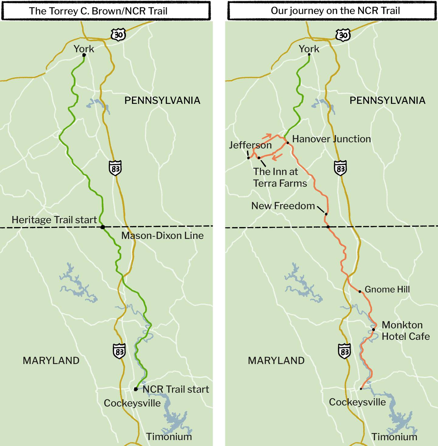Two illustrated maps side by side show the Torrey C. Brown rail trail starting in Cockeysville, Maryland and heading north to York, Pennsylvania, crossing over I-83 and the Mason-Dixon Line. Second map shows in red a path up the trail from Cockeysville to Hanover Junction and Jefferson, Pennsylvania.